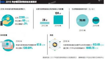 奇葩險種真假莫辨，消費者小心被坑 互聯網保險別玩“險招”