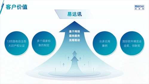 讓產品介紹PPT設計精美，演示出彩的全流程指南